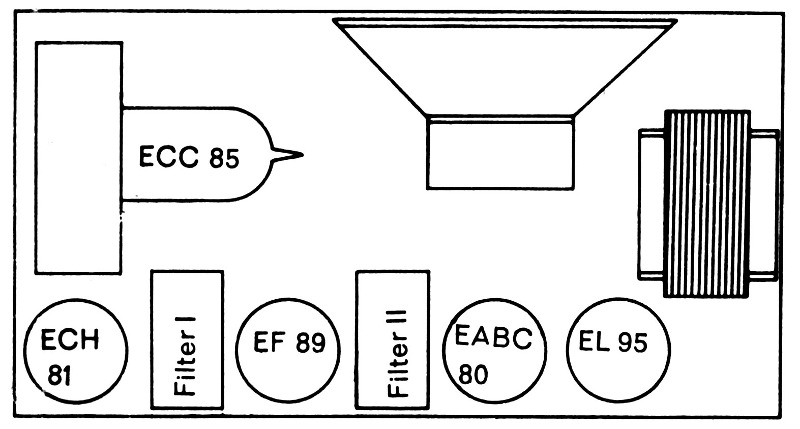 Braun SK25 Roehrenlageplan