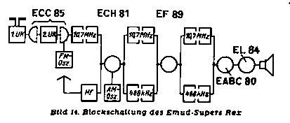 EMUD Rex W Blockschaltbild