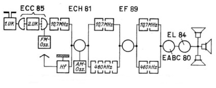 AEG 3074WD3D Blockschaltbild