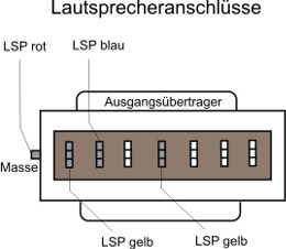 AEG 3074WD3D Lautsprecheranschluesse