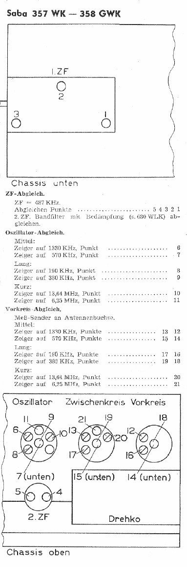 SABA 357WK Abgleich