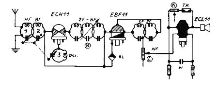 SABA 357WK Band width control