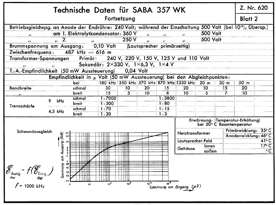 SABA 357WK Technische Daten