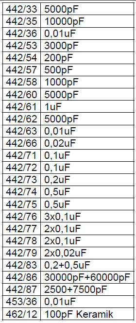 SABA component code list