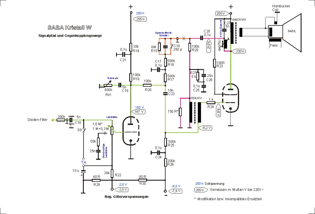 SABA Kristall_W NF Schaltschema