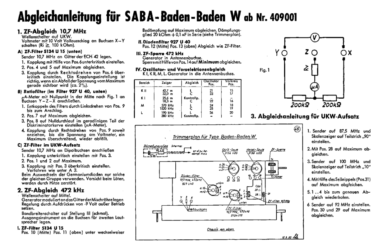 SABA Baden-Baden W Abgleich