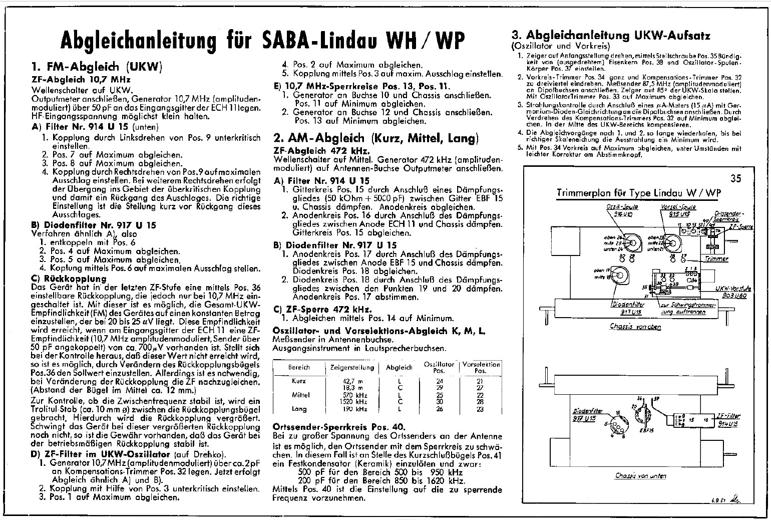 SABA Lindau W Abgleich