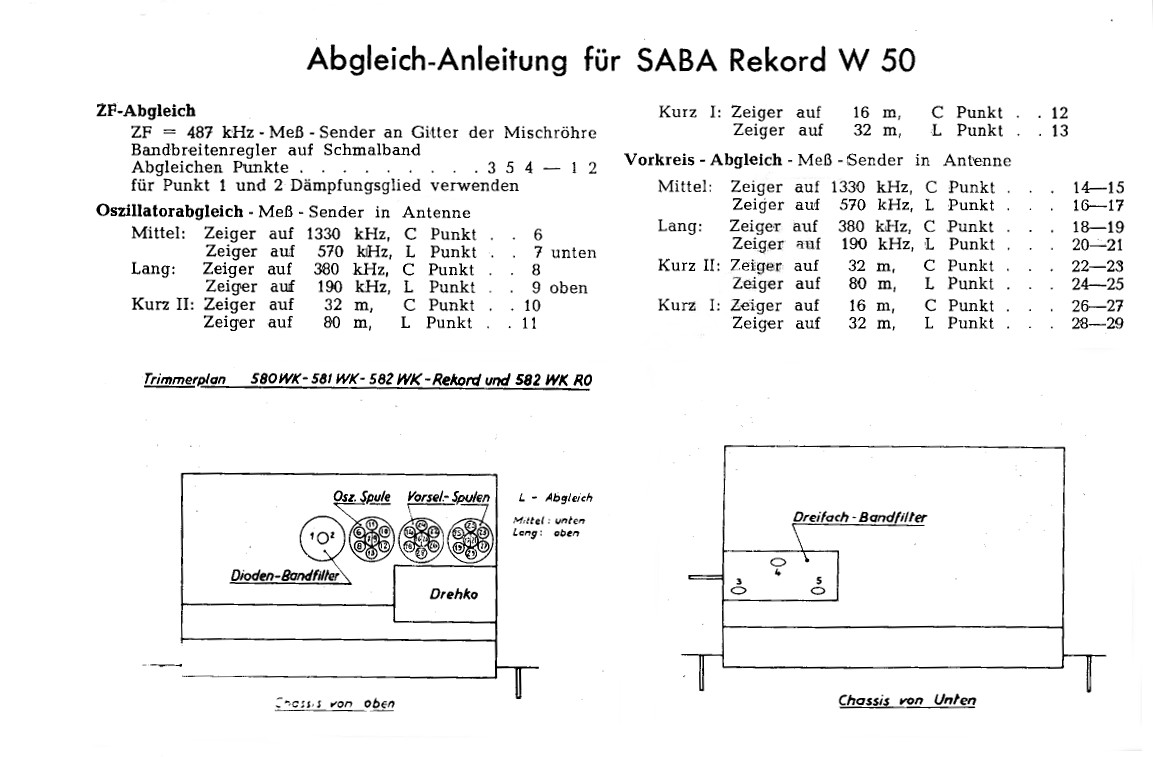 Saba Rekord W50 Abgleichplan