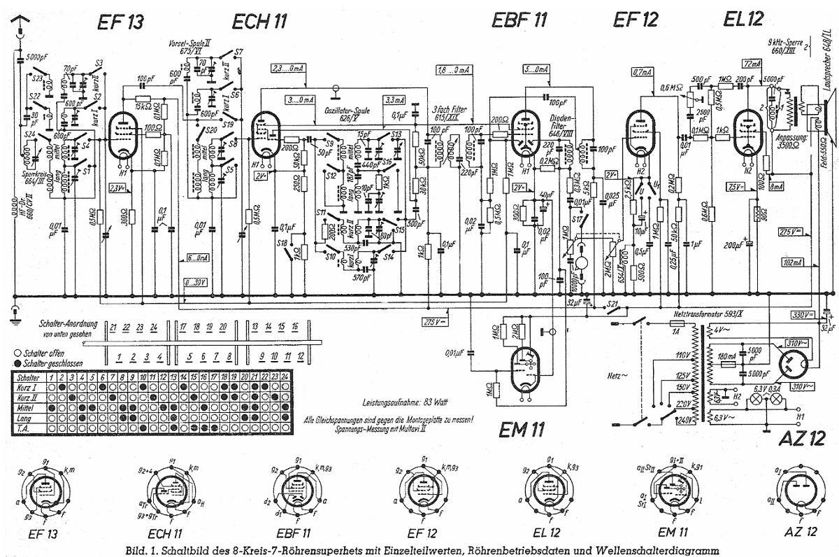 Saba Rekord W50 schematics