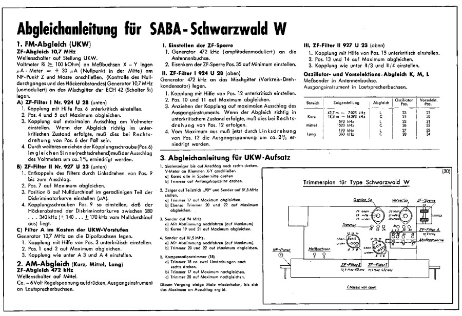 SABA Schwarzwald W Abgleich