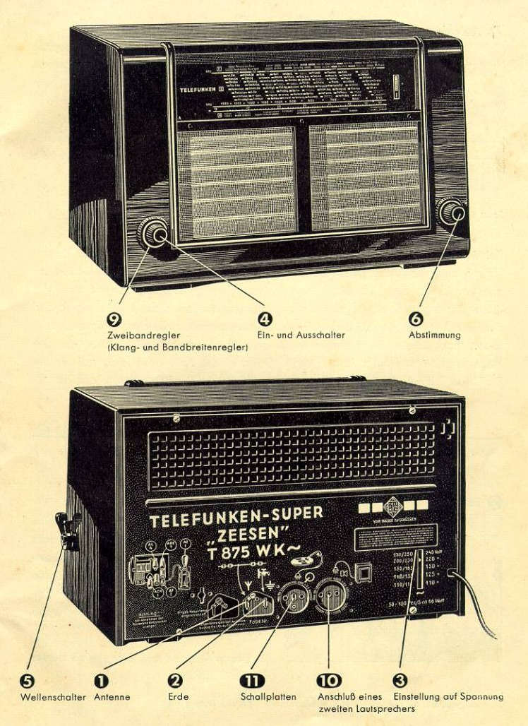 Bedienungselemente T875WK